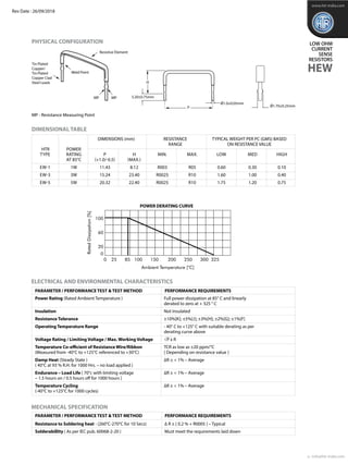 PHYSICAL CONFIGURATION
DIMENSIONAL TABLE
LOW OHM
CURRENT
SENSE
RESISTORS
HEW
ELECTRICAL AND ENVIRONMENTAL CHARACTERISTICS
MECHANICAL SPECIFICATION
Power Rating (Rated Ambient Temperature )	 Full power dissipation at 85° C and linearly
	 derated to zero at + 325 ° C
Insulation	 Not Insulated
Resistance Tolerance 	 ±10%[K]; ±5%[J]; ±3%[H]; ±2%[G]; ±1%[F]
Operating Temperature Range	 - 40° C to +125° C with suitable derating as per
	 derating curve above
Voltage Rating / Limiting Voltage / Max. Working Voltage	 P x R
Temperature Co-efficient of Resistance Wire/Ribbon	 TCR as low as ±20 ppm/°C
(Measured from -40°C to +125°C referenced to +30°C)	 [ Depending on resistance value ]
Damp Heat (Steady State )	 ∆R ± < 1% – Average
( 40°C at 93 % R.H. for 1000 Hrs. – no load applied )
Endurance – Load Life [ 70°c with limiting voltage	 ∆R ± < 1% – Average
– 1.5 hours on / 0.5 hours off for 1000 hours ]
Temperature Cycling	 ∆R ± < 1% – Average
(-40°C to +125°C for 1000 cycles)
Resistance to Soldering heat - (260°C-270°C for 10 Secs)	 ∆ R ± [ 0.2 % + R0005 ] – Typical
Solderabillity ( As per IEC pub. 60068-2-20 )	 Must meet the requirements laid down
PARAMETER / PERFORMANCE TEST & TEST METHOD 	 PERFORMANCE REQUIREMENTS
PARAMETER / PERFORMANCE TEST & TEST METHOD 	 PERFORMANCE REQUIREMENTS
RESISTANCE
RANGE
DIMENSIONS (mm)
POWERHTR
	 Type	 Rating	 P	 H	 Min.	 Max.	 Low	 Med	 High		
		at 85°C	 (+1.0/-0.5)	 (Max.)
	 EW-1	 1W	 11.43	 8.12 	 R003 	 R05	 0.60	 0.30	 0.10
	 EW-3	 3W	 15.24	 23.40	 R0025	 R10	 1.60	 1.00 	 0.40
	 EW-5	 5W	 20.32	 22.40	 R0025	 R10	 1.75	 1.20	 0.75
e : info@htr-india.com
www.htr-india.com
TYPICAL WEIGHT PER PC (GMS) BASED
ON RESISTANCE VALUE
MP - Resistance Measuring Point
POWER DERATING CURVE
3.20±0.75mm
H
P
MPMP
Resistive Element
Tin Plated
Copper/
Tin Plated
Copper Clad
Steel Leads
Weld Point
Ǿ1.70±0.25mm
Ǿ1.0±0.05mm
Rev Date : 26/09/2018
 