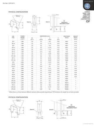 PHYSICAL CONFIGURATION
HTR
TYPE
POWER
RATING
at 85°C
W
±0.15
T
±0.03
H
(max)
DIMENSIONS (mm) RESISTANCE
VALUE
WEIGHT
PER P...
