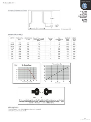 PHYSICAL CONFIGURATION
DIMENSIONAL TABLE
LOW OHM
POWER
RESISTORS
OPEN FRAME
WIRE TYPE-
OWSERIES
e : info@htr-india.com
www...