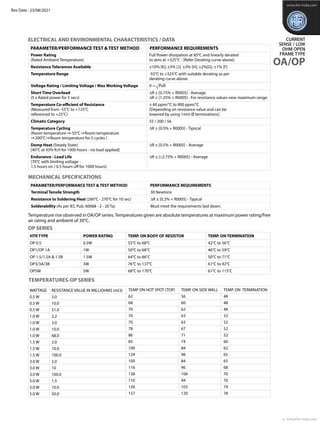 ELECTRICAL AND ENVIRONMENTAL CHARACTERISTICS / DATA
Terminal Tensile Strength 	 30 Newtons
Resistance to Soldering Heat (2...
