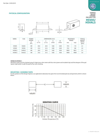 SV4ALS & SV5ALS :
Resistance value must be checked using 4½ digit micro-ohm meter with four wire system and insulated clip...