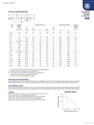 Htr india-products-wire-wound-resistors-silicone-coated-resistors-hia ...