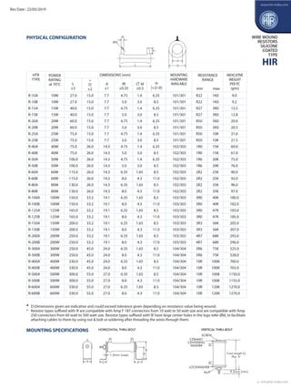 Htr india-products-wire-wound-resistors-silicone-coated-resistors-hir ...