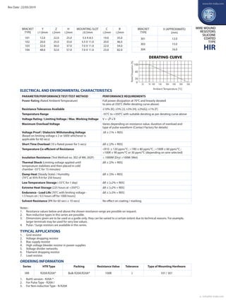 Htr india-products-wire-wound-resistors-silicone-coated-resistors-hir ...