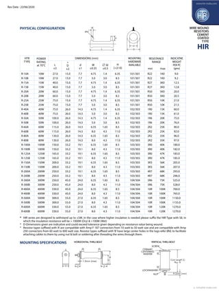 Htr india-products-wire-wound-resistors-silicone-coated-resistors-hir ...