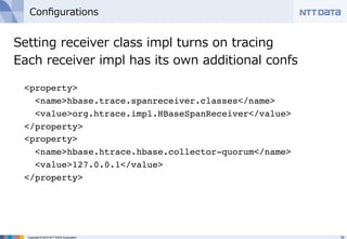 Configurations 
Setting receiver class impl turns on tracing 
Each receiver impl has its own additional confs 
! 
property! 
namehbase.trace.spanreceiver.classes/name! 
valueorg.htrace.impl.HBaseSpanReceiver/value! 
/property ! 
property! 
namehbase.htrace.hbase.collector-quorum/name! 
value127.0.0.1/value! 
/property 
 
Copyright © 2014 NTT DATA Corporation 10 
 