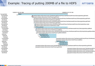 Example: Tracing of putting 200MB of a file to HDFS 
Copyright © 2014 NTT DATA Corporation 13 
 