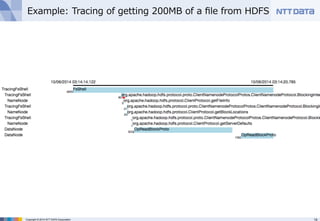 Example: Tracing of getting 200MB of a file from HDFS 
Copyright © 2014 NTT DATA Corporation 14 
 
