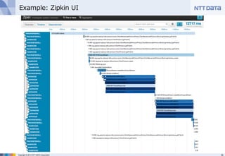 Example: Zipkin UI 
Copyright © 2014 NTT DATA Corporation 15 
 