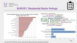20
SURVEY: Residential Sector findings
Sources: 2019 HTR Annex Survey, eceee Summer Study informal poll during kick-off se...