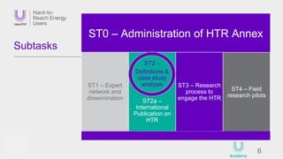 6
Subtasks
ST0 – Administration of HTR Annex
ST1 – Expert
network and
dissemination
ST2 –
Definitions &
case study
analysi...