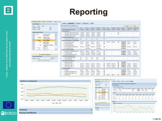 © OECD
AjointinitiativeoftheOECDandtheEuropeanUnion,
principallyfinancedbytheEU
Reporting
 