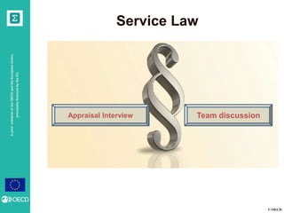 © OECD
AjointinitiativeoftheOECDandtheEuropeanUnion,
principallyfinancedbytheEU
Service Law
Appraisal Interview Team discussion
 