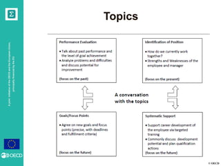 © OECD
AjointinitiativeoftheOECDandtheEuropeanUnion,
principallyfinancedbytheEU
Topics
 