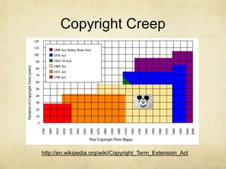 Datum = Something GivenSo, Ted’s investigation concerns historical trends: as such, it is reasonable to think that it might be interesting to extend beyond 1900.  Can we do that?  Only if we are given the data.  
