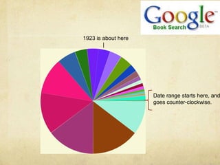 Faber, in England, isn’t letting go of it their property yet, either.  By continuing to produce new products based on it, they strengthen their claim to it.  The battle for the Waste Land may be lost in the colonies, but not yet in the Kingdom. 