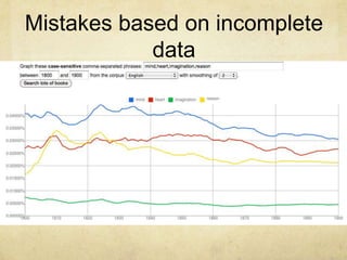 Mistakes based on incomplete data