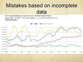 Mistakes based on incomplete data