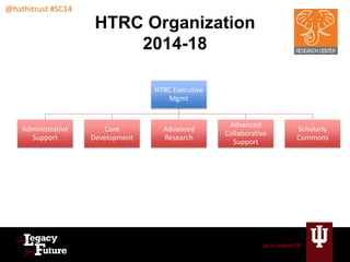 pti.iu.edu/sc14 
@hathitrust #SC14 
HTRC Organization 
2014-18 
HTRC Executive 
Mgmt 
Administrative 
Support 
Core 
Devel...