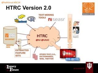 pti.iu.edu/sc14 
@hathitrust #SC14 
HTRC Version 2.0 
 