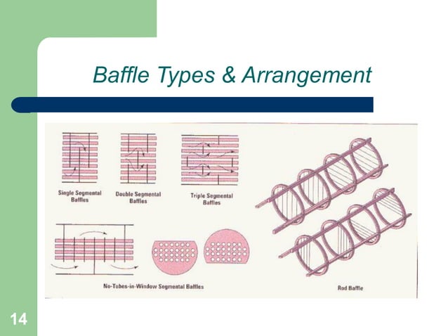 HTRI PRESENTATION.pdf | Physics | Science