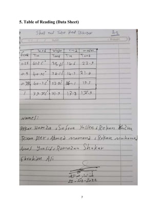 7
5. Table of Reading (Data Sheet)
 