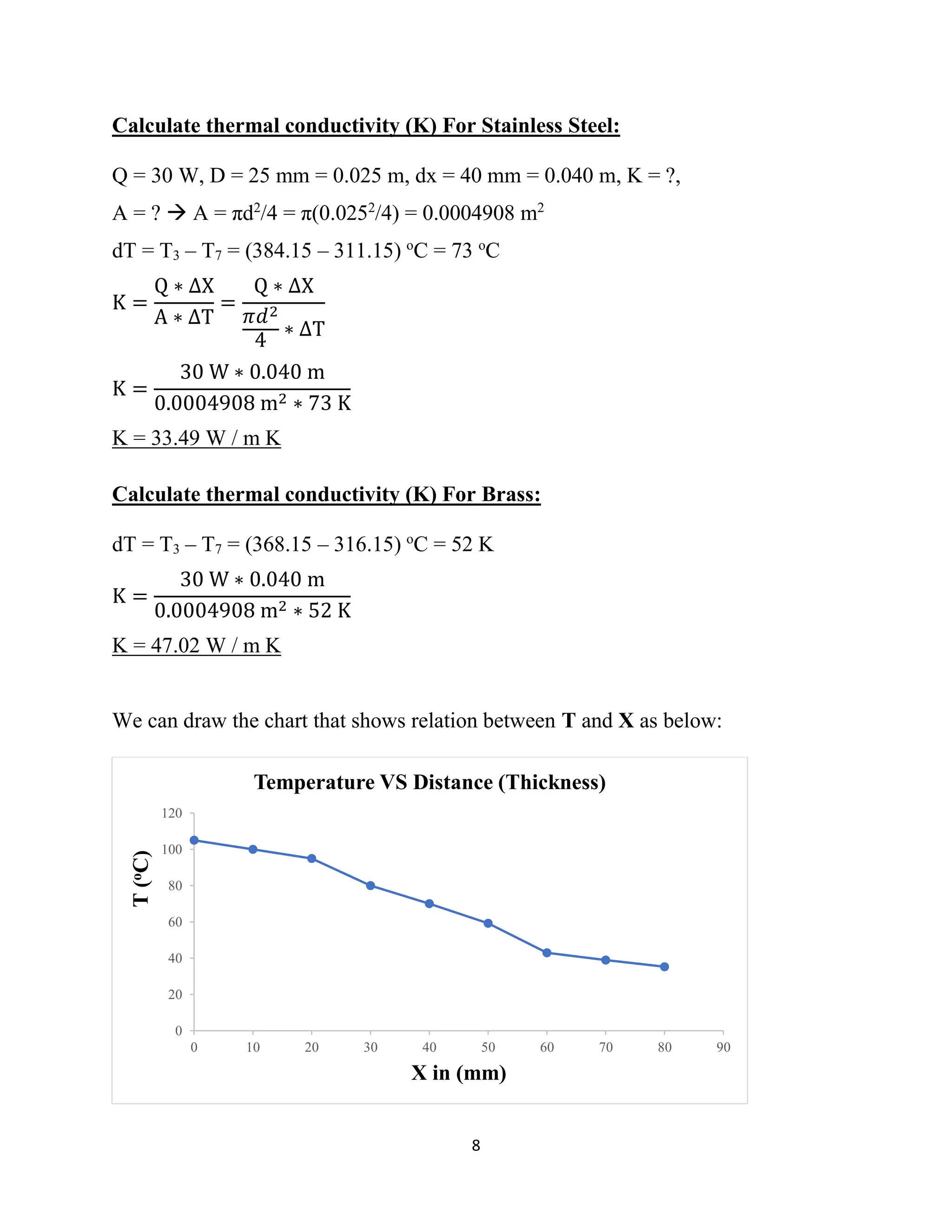 8
Calculate thermal conductivity (K) For Stainless Steel:
Q = 30 W, D = 25 mm = 0.025 m, dx = 40 mm = 0.040 m, K = ?,
A = ? → A = πd2
/4 = π(0.0252
/4) = 0.0004908 m2
dT = T3 – T7 = (384.15 – 311.15) o
C = 73 o
C
K =
Q ∗ ∆X
A ∗ ∆T
=
Q ∗ ∆X
𝜋𝑑2
4
∗ ∆T
K =
30 W ∗ 0.040 m
0.0004908 m2 ∗ 73 K
K = 33.49 W / m K
Calculate thermal conductivity (K) For Brass:
dT = T3 – T7 = (368.15 – 316.15) o
C = 52 K
K =
30 W ∗ 0.040 m
0.0004908 m2 ∗ 52 K
K = 47.02 W / m K
We can draw the chart that shows relation between T and X as below:
0
20
40
60
80
100
120
0 10 20 30 40 50 60 70 80 90
T
(
o
C)
X in (mm)
Temperature VS Distance (Thickness)
 