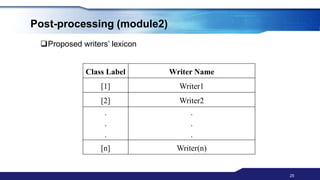 Arabic Handwritten Text Recognition and Writer Identification | PPTX