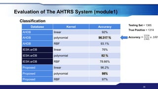 Arabic Handwritten Text Recognition and Writer Identification | PPTX
