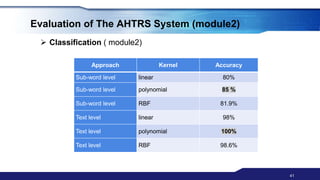 Arabic Handwritten Text Recognition and Writer Identification | PPTX