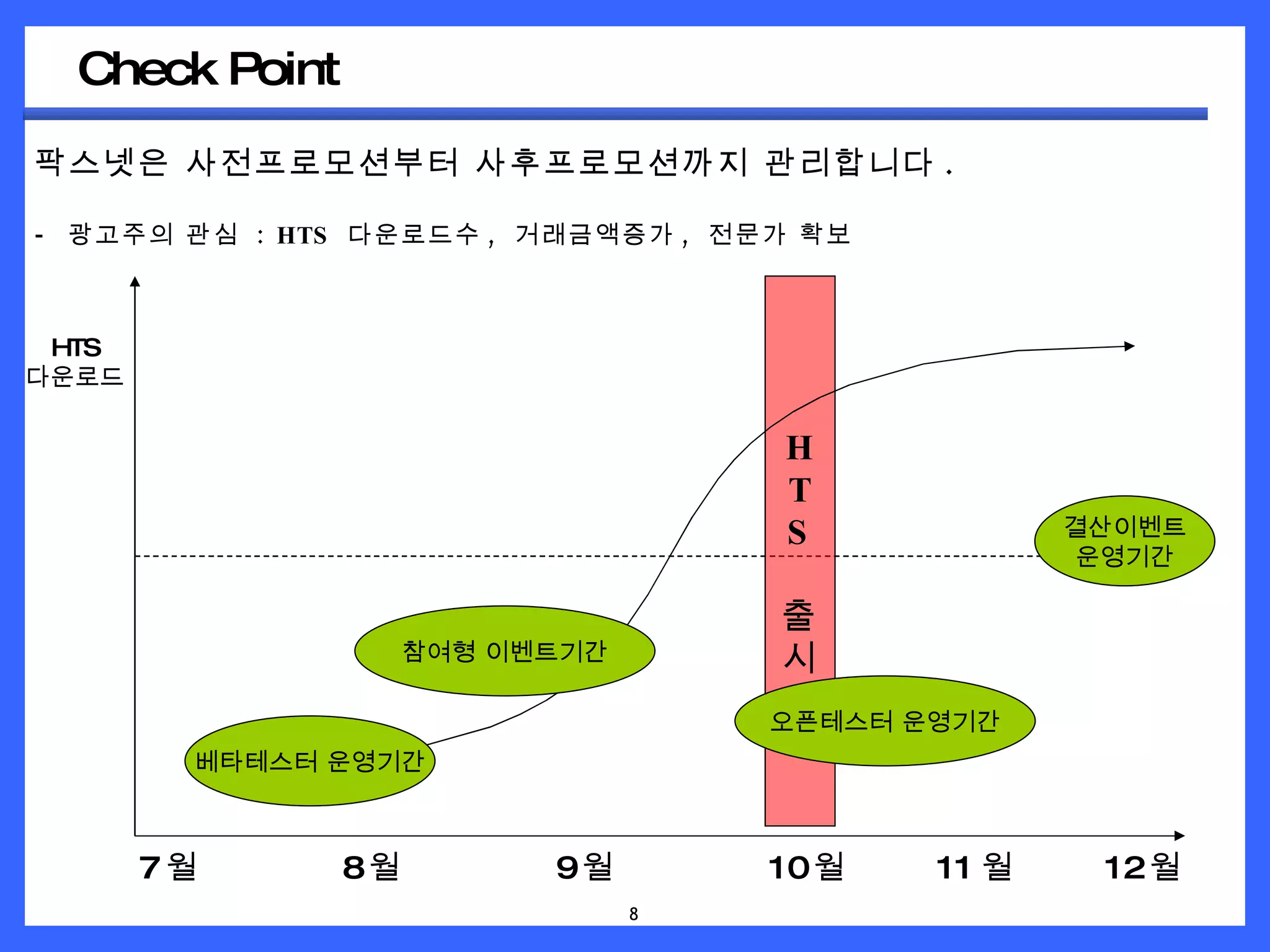 신영증권 파생Hts관련 팍스넷 프로모션안 | PPT