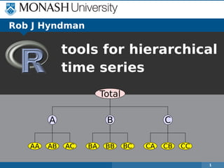 Total
A
AA AB AC
B
BA BB BC
C
CA CB CC
1
Rob J Hyndman
tools for hierarchical
time series
 