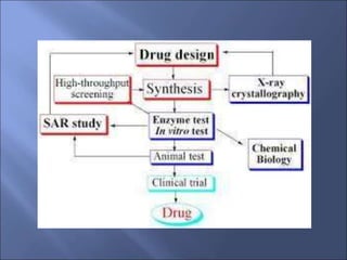 High Throughput Screening | PPT