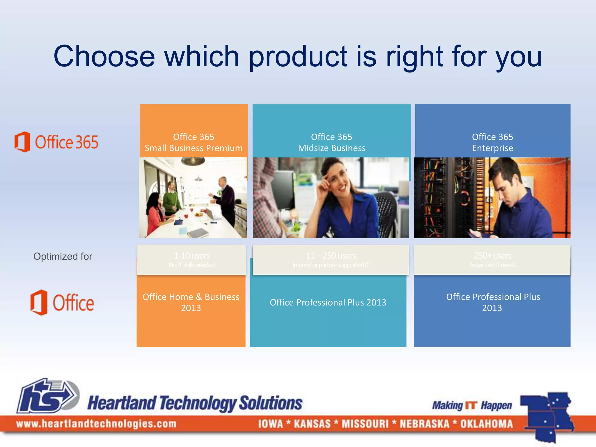 Choose which product is right for you 
Optimized for 1-10 users 
No IT skills needed 
250+ users 
Advanced IT needs 
11 –250 users 
Internal or partner supported IT 
 