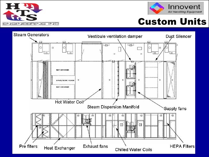 HTS Engineering Company Presentation by Evan Miller