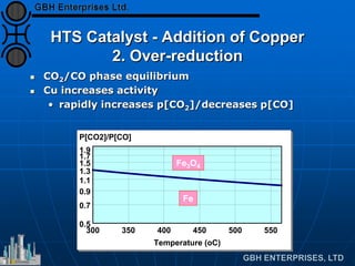HTS Catalyst - Addition of Copper
2. Over-reduction
 CO2/CO phase equilibrium
 Cu increases activity
• rapidly increases p[CO2]/decreases p[CO]
300 350 400 450 500 550
0.5
0.7
0.9
1.1
1.3
1.5
1.7
1.9
Temperature (oC)
P[CO2]/P[CO]
Fe
Fe3O4
 