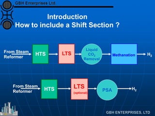 From Steam
Reformer
HTS LTS Methanation
LTS
(optional)
H2
Introduction
How to include a Shift Section ?
Liquid
CO2
Removal
PSAHTS
From Steam
Reformer
H2
 