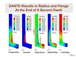 DANTE Results in Radius and Flange
At the End of 9 Second Dwell

Temperature

Austenite

Hoop Stress

Radial Disp.

Axial Disp.
Slide 10

 