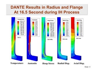 DANTE Results in Radius and Flange
At 16.5 Second during IH Process

Temperature

Austenite

Hoop Stress

Radial Disp.

Axial Disp.
Slide 11

 