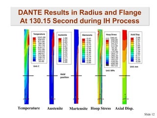 DANTE Results in Radius and Flange
At 130.15 Second during IH Process

Temperature

Austenite

Martensite Hoop Stress

Axial Disp.
Slide 12

 
