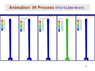 Animation: IH Process HTC=12,000 W/m2C

13

 