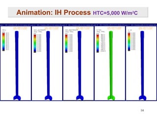 Animation: IH Process HTC=5,000 W/m2C

14

 