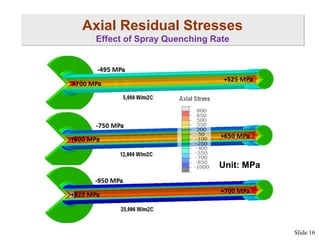 Axial Residual Stresses
Effect of Spray Quenching Rate

Unit: MPa

Slide 16

 