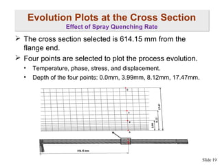 Evolution Plots at the Cross Section
Effect of Spray Quenching Rate

 The cross section selected is 614.15 mm from the
flange end.
 Four points are selected to plot the process evolution.
•
•

Temperature, phase, stress, and displacement.
Depth of the four points: 0.0mm, 3.99mm, 8.12mm, 17.47mm.

Slide 19

 