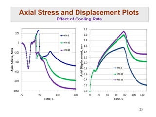 Axial Stress and Displacement Plots
Effect of Cooling Rate

23

 