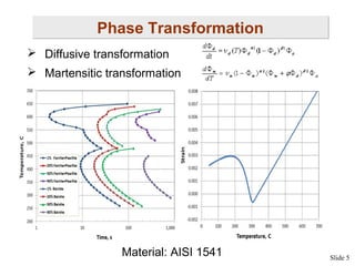 Phase Transformation
 Diffusive transformation
 Martensitic transformation

Material: AISI 1541

Slide 5

 