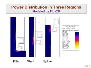 Power Distribution in Three Regions
Modeled by Flux2D

Fillet

Shaft

Spline
Slide 8

 