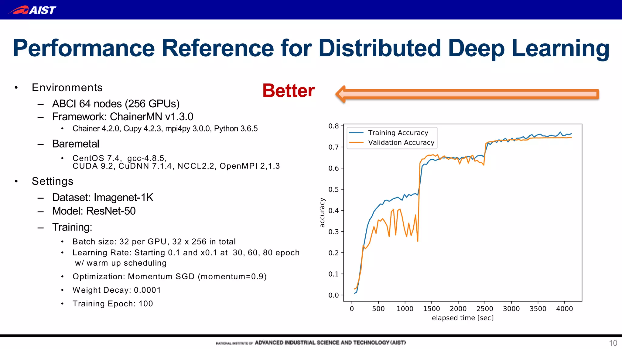 Performance Reference for Distributed Deep Learning
10
Better• Environments
– ABCI 64 nodes (256 GPUs)
– Framework: ChainerMN v1.3.0
• Chainer 4.2.0, Cupy 4.2.3, mpi4py 3.0.0, Python 3.6.5
– Baremetal
• CentOS 7.4, gcc-4.8.5,
CUDA 9.2, CuDNN 7.1.4, NCCL2.2, OpenMPI 2,1.3
• Settings
– Dataset: Imagenet-1K
– Model: ResNet-50
– Training:
• Batch size: 32 per GPU, 32 x 256 in total
• Learning Rate: Starting 0.1 and x0.1 at 30, 60, 80 epoch
w/ warm up scheduling
• Optimization: Momentum SGD (momentum=0.9)
• Weight Decay: 0.0001
• Training Epoch: 100
 