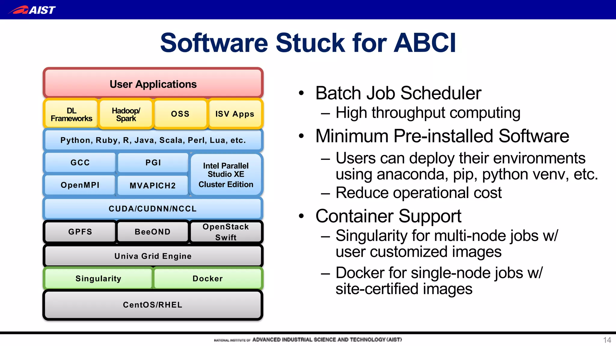 Software Stuck for ABCI
• Batch Job Scheduler
– High throughput computing
• Minimum Pre-installed Software
– Users can deploy their environments
using anaconda, pip, python venv, etc.
– Reduce operational cost
• Container Support
– Singularity for multi-node jobs w/
user customized images
– Docker for single-node jobs w/
site-certified images
14
User Applications
DL
Frameworks
Python, Ruby, R, Java, Scala, Perl, Lua, etc.
ISV AppsOSSHadoop/
Spark
GCC PGI
OpenMPI MVAPICH2
Intel Parallel
Studio XE
Cluster Edition
CUDA/CUDNN/NCCL
GPFS BeeOND
OpenStack
Swift
Univa Grid Engine
Singularity Docker
CentOS/RHEL
 