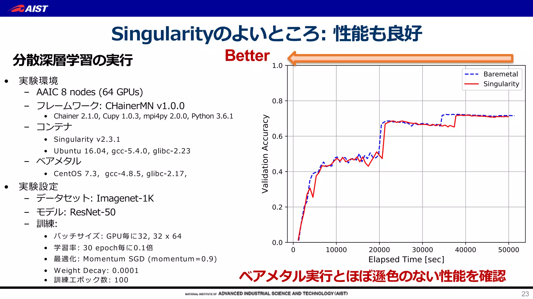 S y x
R 40 HIA ) 29
R m in - 03 H K67 O
S 0D H K 0N G 9 MDIH )
R oad
S HCN K M O
S NHMN ) C ( C
R g l
S 0 HM8 C ( C
S yup
R b c- 4G C H M 5
R bl- : 7 M (
R -
S e W - 29 U P )
S s - I D U
S t r- 6IG HMNG 21 GIG HMNG. ,
S = CDM 1 -
S h v-
23
:
Better:
 